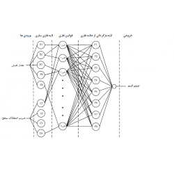 مدل سازي دینامیکی و کنترل فعال ارتعاشات استوارت
